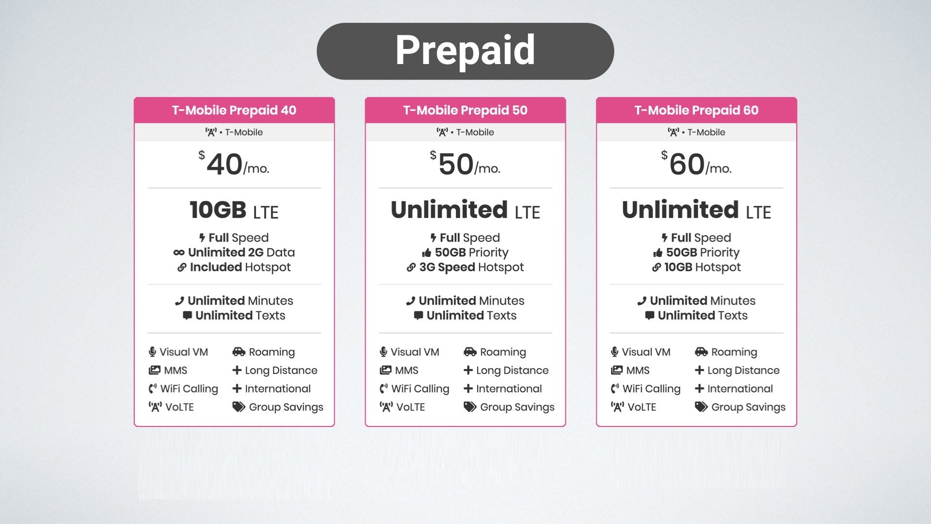 T-Mobile with New / Same Phone number Activation (eSim Activation Only)