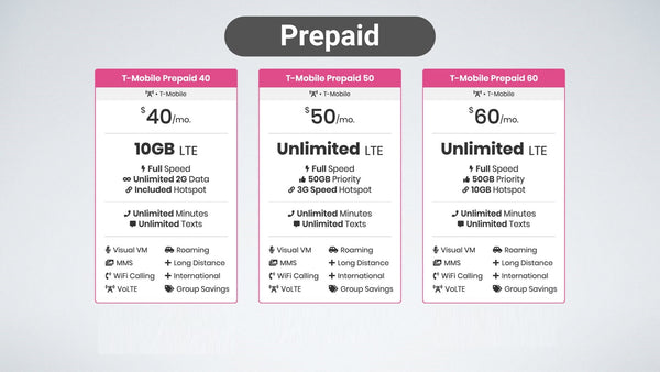 T-Mobile with New / Same Phone number Activation (eSim Activation Only)
