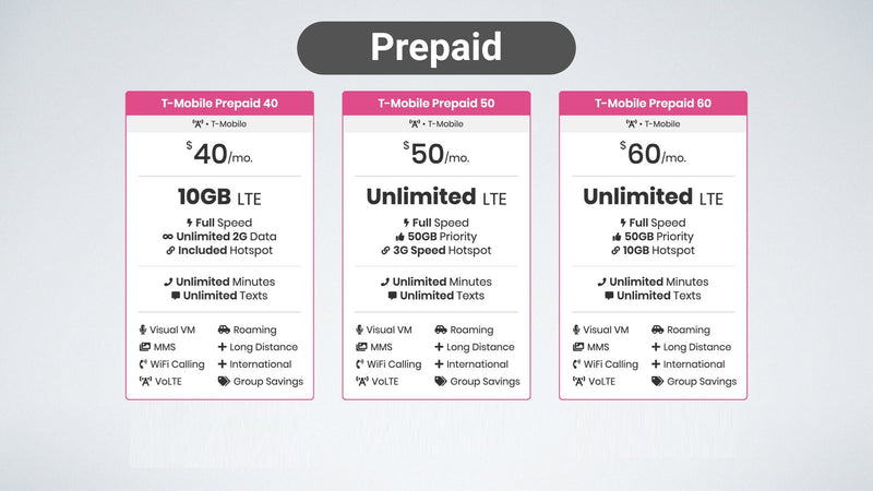 T-Mobile with New / Same Phone number Activation (eSim Activation Only)